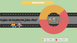 Rowerzyści w Polsce_Infografika_Blok5